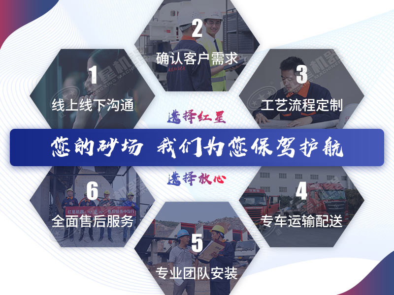 紅星機器全程為您服務 紅星機器全程為您服務