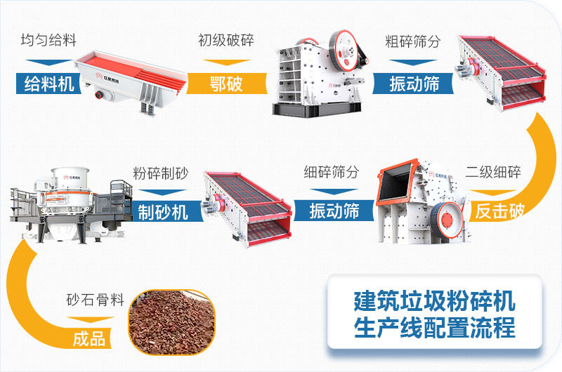固定式建筑垃圾粉碎機生產線配置