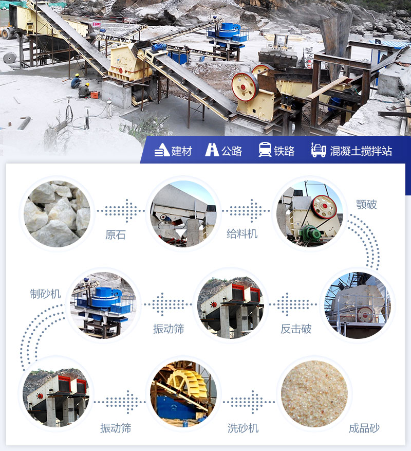 沙石料廠破碎設備 沙石料廠破碎設備