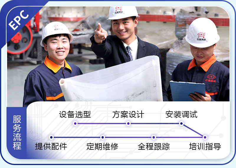 紅星機器服務團隊