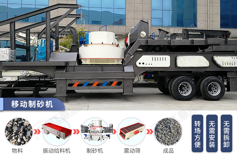 移動(dòng)式制砂機(jī) 移動(dòng)式制砂機(jī)