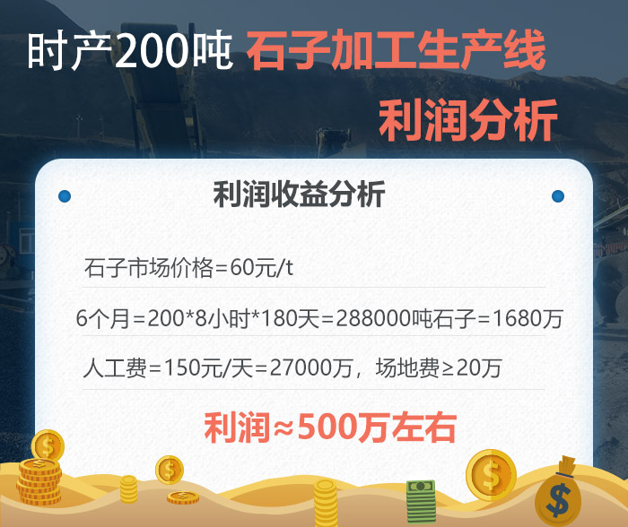 石子加工生產線利潤分析 石子加工生產線利潤分析