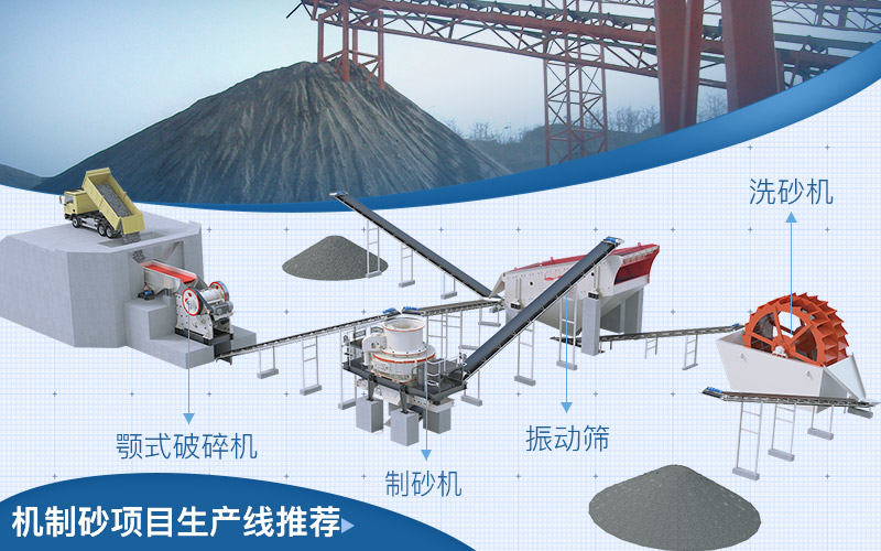 機制砂生產線配置