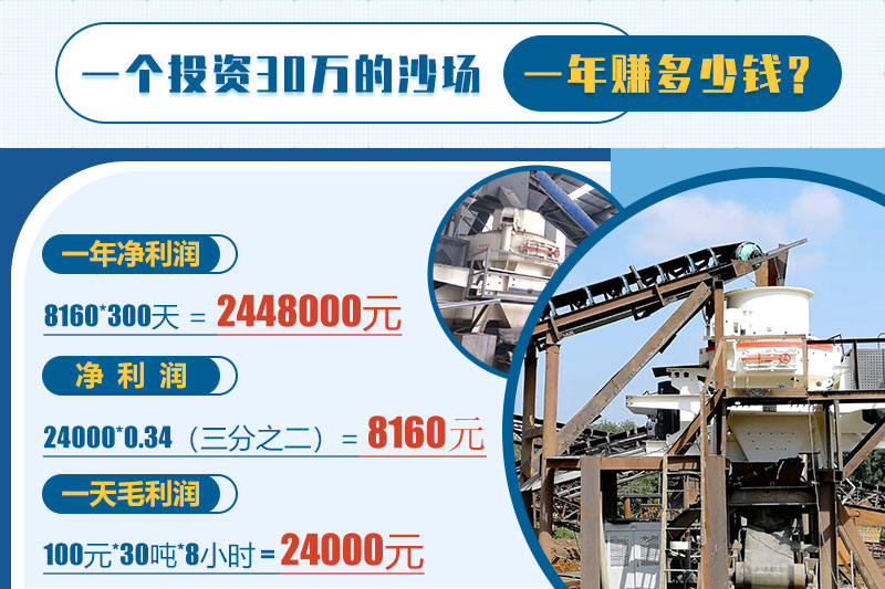 制砂機收益計算 制砂機收益計算