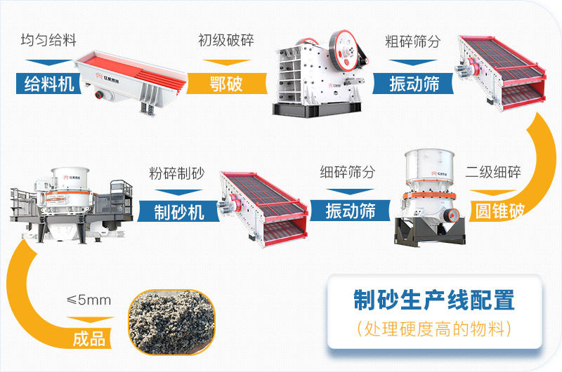 硬石頭制砂生產(chǎn)配置 硬石頭制砂生產(chǎn)配置