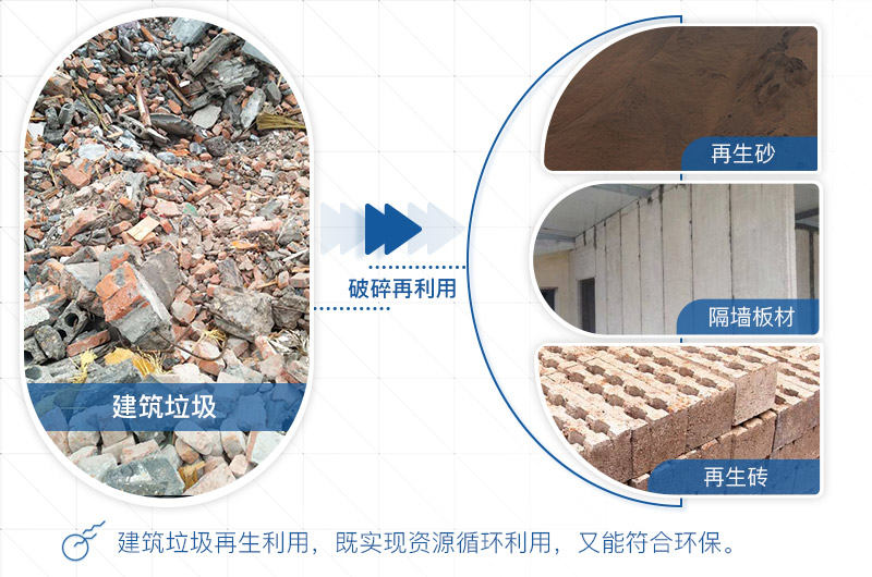 磚渣粉碎機(jī)處理之后物料用途