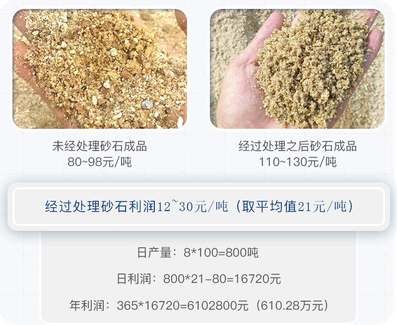 一噸石子利潤(rùn)