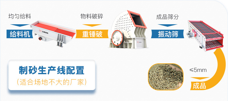 小產量生產線方案