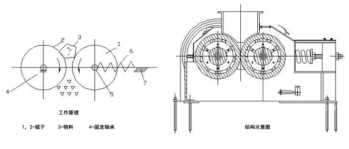 齒輥破結(jié)構(gòu)圖 齒輥破結(jié)構(gòu)圖