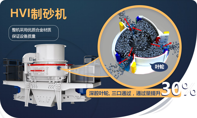 HVI制砂機優勢 HVI制砂機優勢