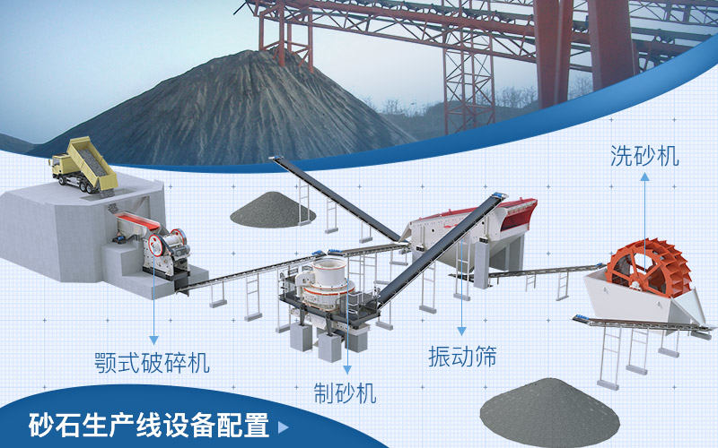 固定式砂石廠生產(chǎn)線設(shè)備配置