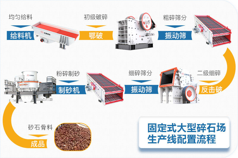 固定式大型碎石場生產(chǎn)線設備流程圖