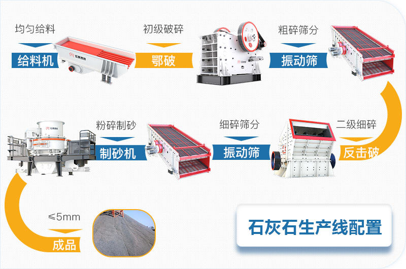 石灰石石料碎石機全套生產線設備配置 石灰石石料碎石機全套生產線設備配置