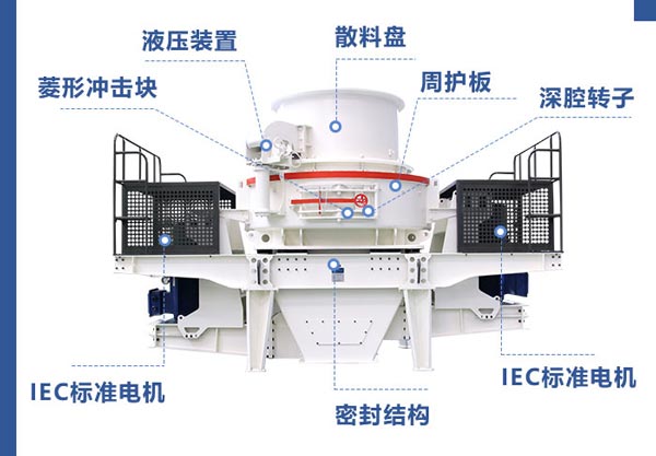 山石制砂機結構 山石制砂機結構