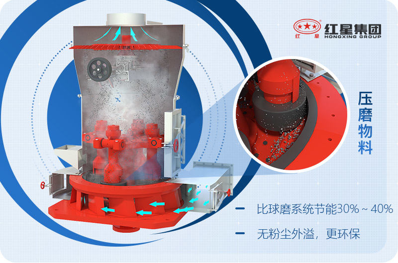 雷蒙磨粉機(jī) 雷蒙磨粉機(jī)