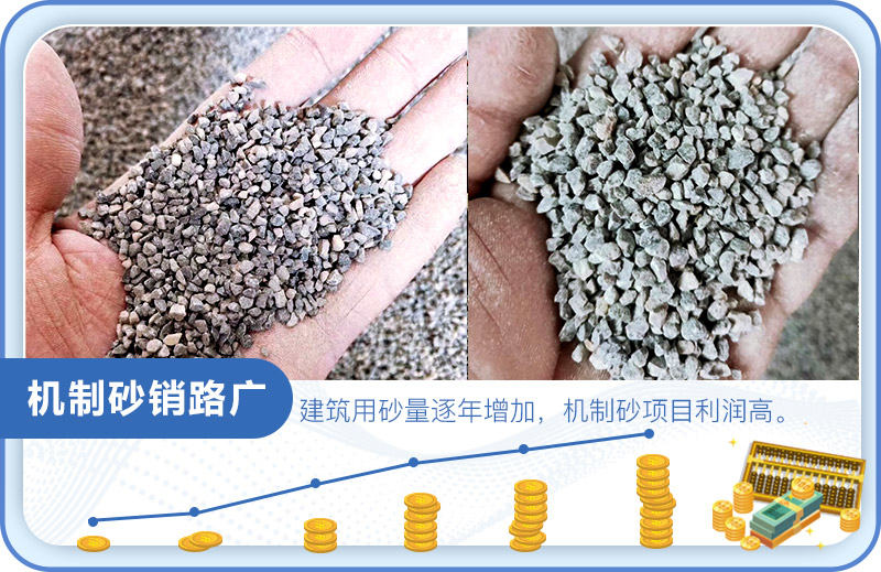 機(jī)制砂成品粒型好