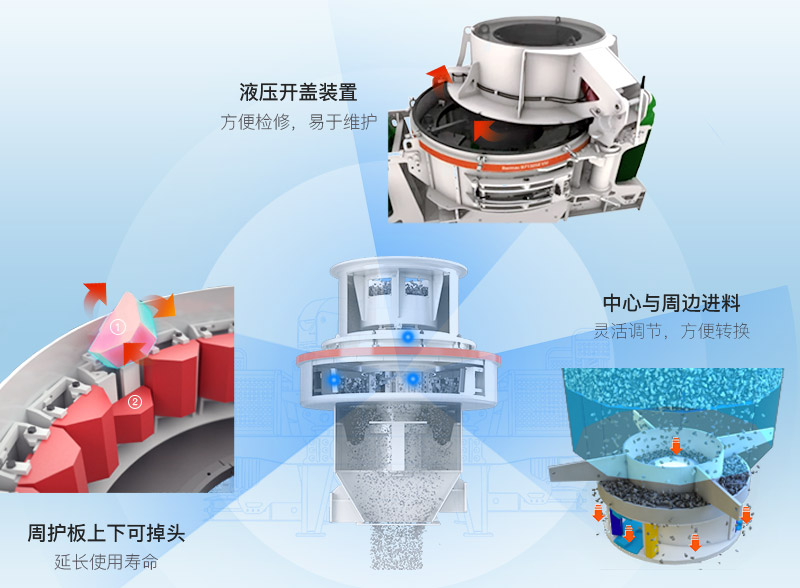 制砂機結構 制砂機結構