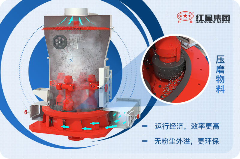 礦渣磨粉機結(jié)構(gòu)優(yōu)勢