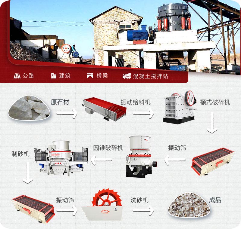 多級破石英砂機所用設備