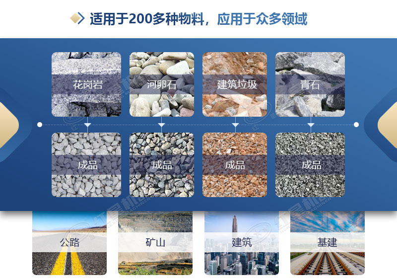 立式制砂機適用物料 立式制砂機適用物料