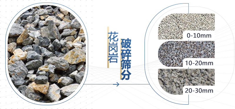 花崗巖破碎成料 花崗巖破碎成料