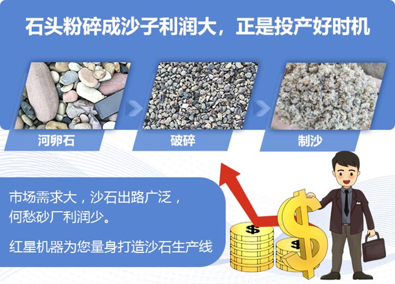 砂石市場(chǎng)前景