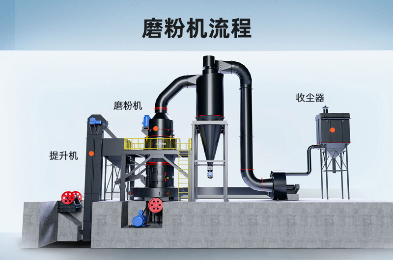磨粉機流程 磨粉機流程