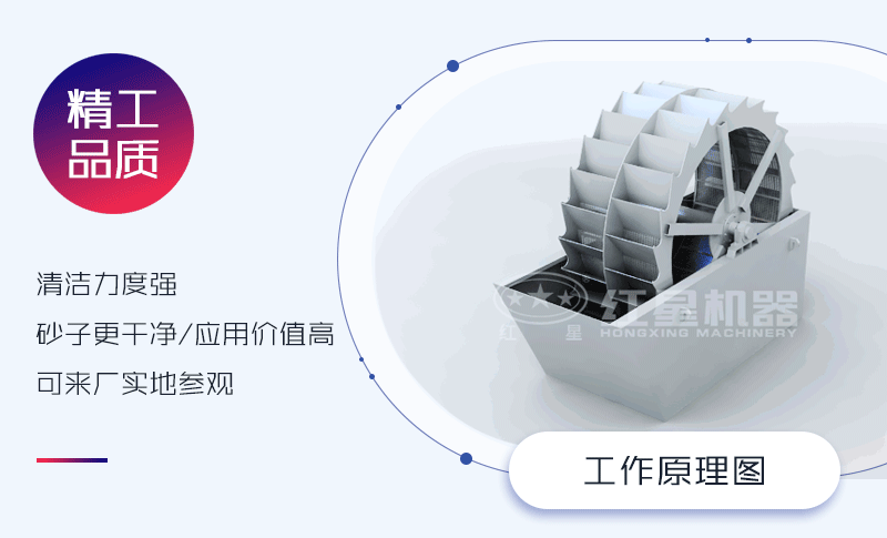 輪式洗砂機工作原理 輪式洗砂機工作原理