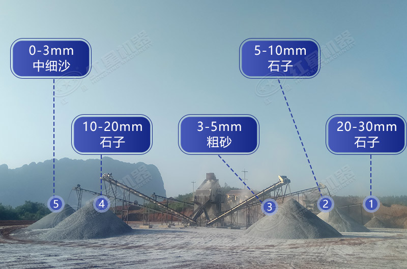 砂石同時生產的碎石廠