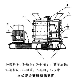 立式復合破碎機示意圖