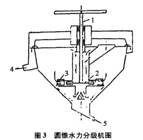 圓錐水力分級(jí)機(jī)圖