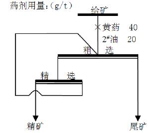紅星新型高能浮選機在某錫選廠的應用