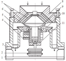 慣性圓錐破碎機的結構