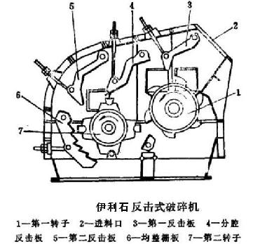 伊利石反擊式破碎機結(jié)構(gòu)