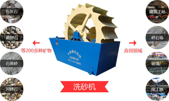 洗砂機 洗砂機
