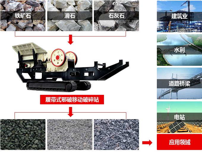 1100tph移動式顎式破碎站 1100tph移動式顎式破碎站