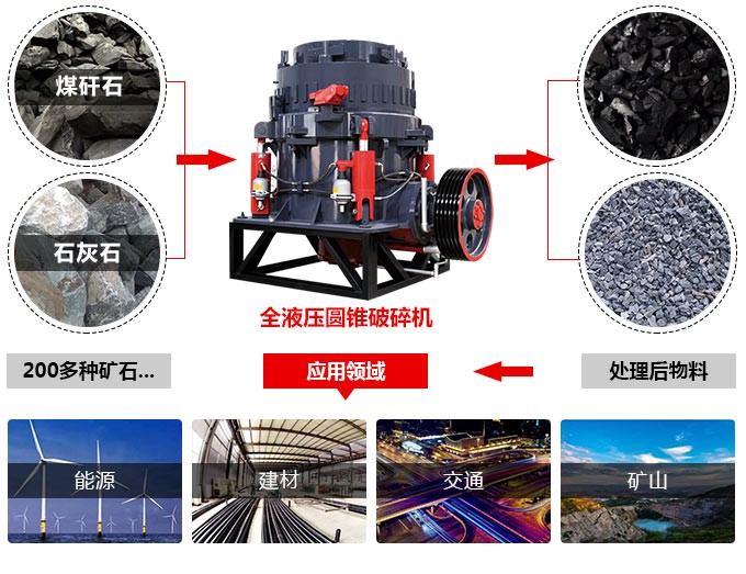 1100tph圓錐破碎機 1100tph圓錐破碎機