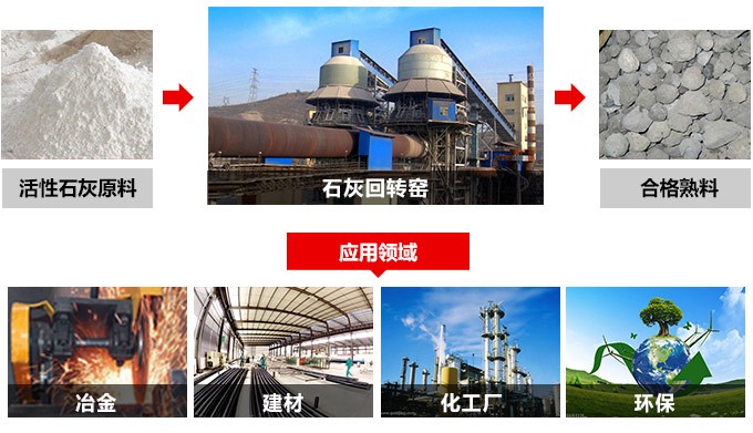 200噸石灰回轉窯 200噸石灰回轉窯