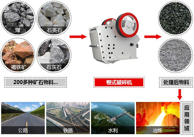 1200tph礦石顎式破碎機 1200tph礦石顎式破碎機