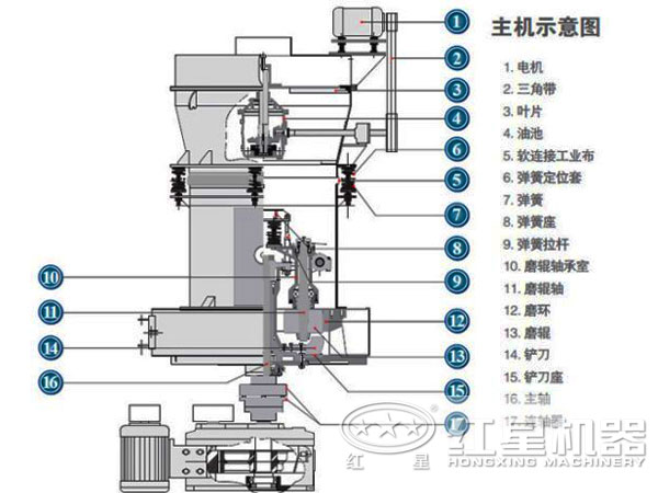 1200目錳礦磨粉機結構