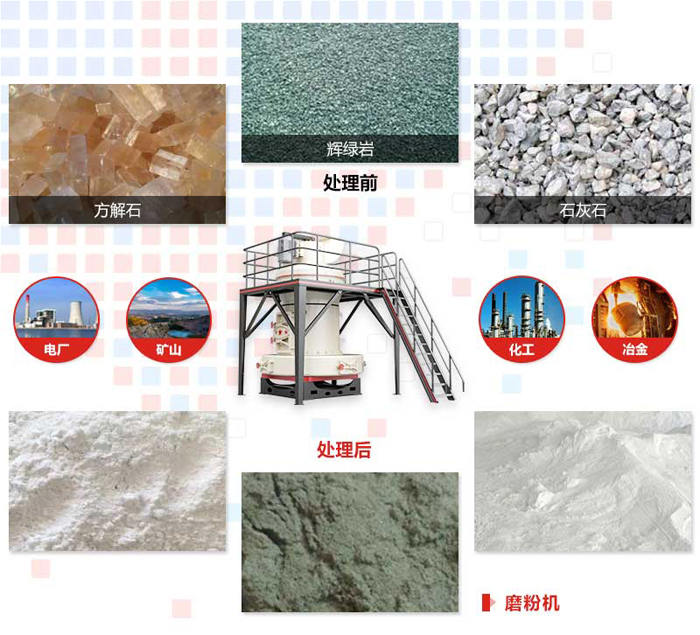 800目雷蒙粉磨機 800目雷蒙粉磨機