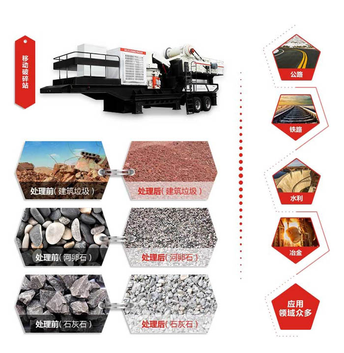 HX系列移動式破碎站 HX系列移動式破碎站