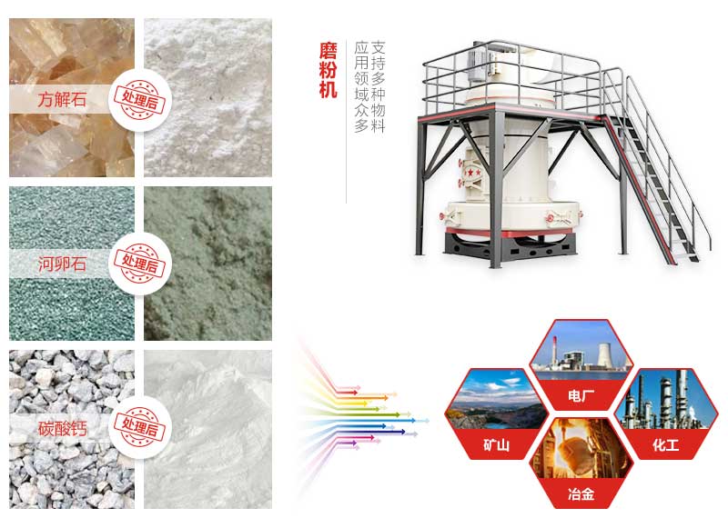 磨粉機能磨物料及應(yīng)用領(lǐng)域