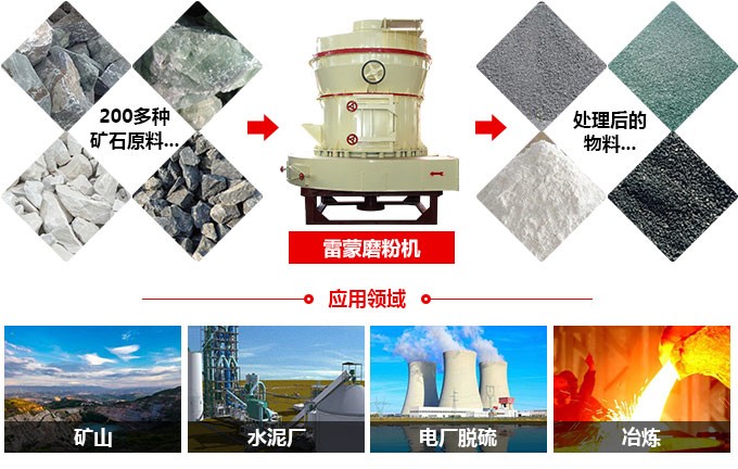 雷蒙磨粉機 雷蒙磨粉機