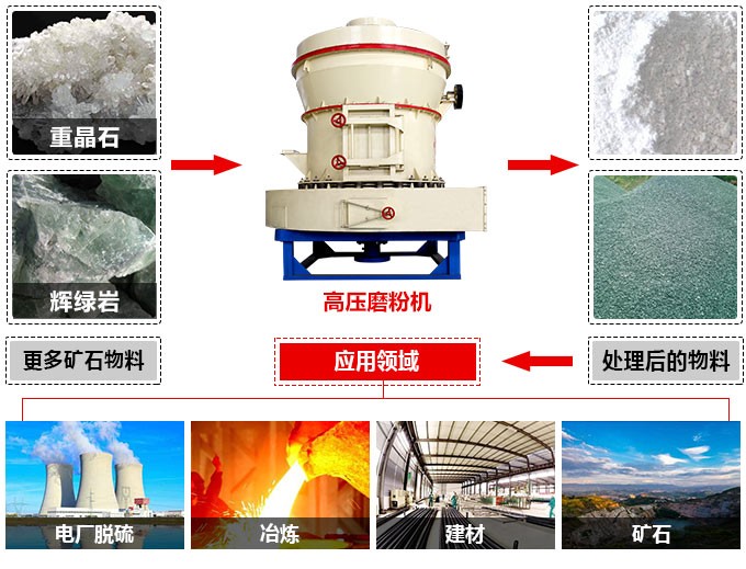 高壓微粉機 高壓微粉機
