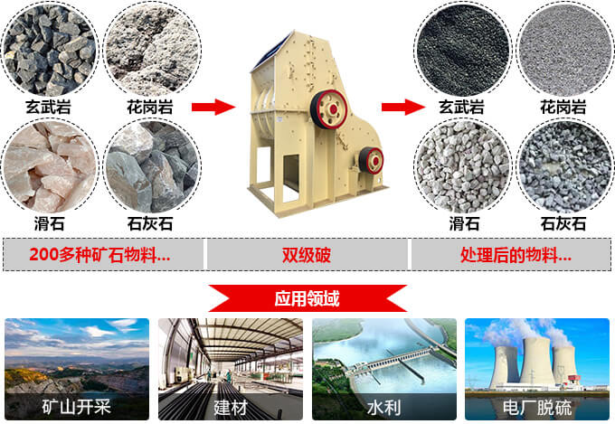 雙級(jí)破碎機(jī) 雙級(jí)破碎機(jī)