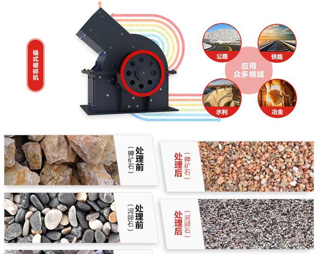 錘式細粒破碎機適用范圍 錘式細粒破碎機適用范圍
