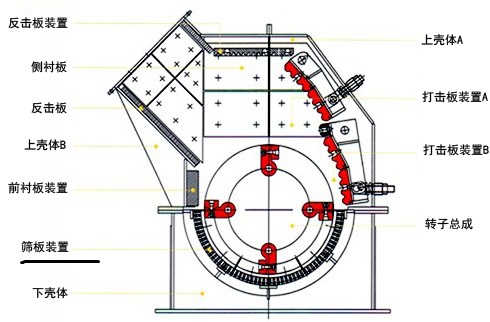 錘式破碎機結構圖