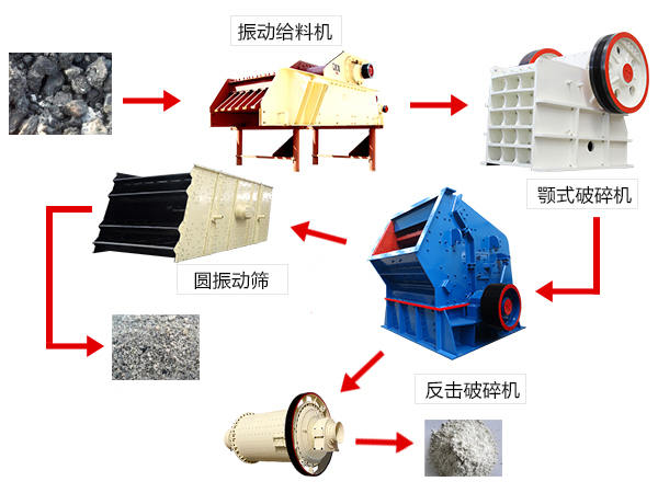 鋼渣破碎生產線