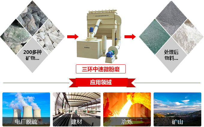三環中速微粉磨 三環中速微粉磨